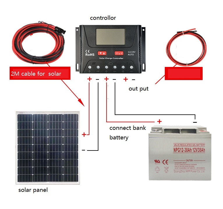 Sistema solare portatile di energia solare di energia solare per l'illuminazione domestica e la ricarica del telefono